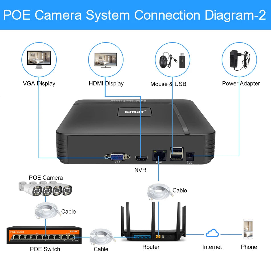 Smar 8MP POE IP Camera with AI Face Detection (Outdoor/Waterproof)