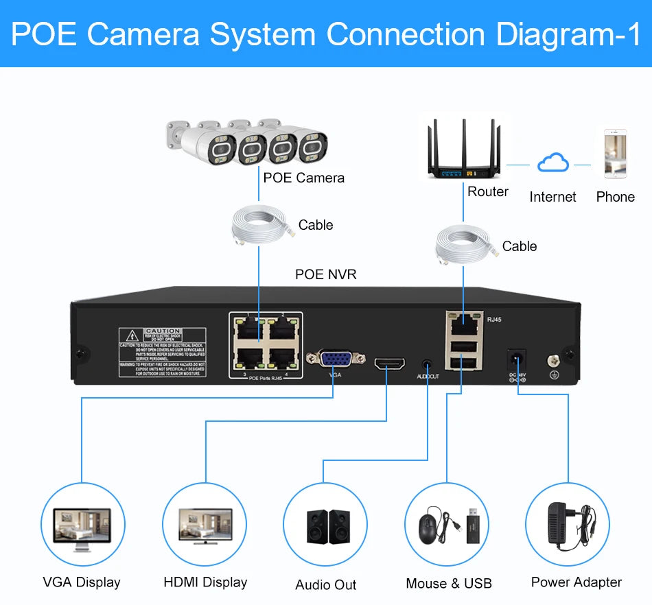 Smar 8MP POE IP Camera with AI Face Detection (Outdoor/Waterproof)