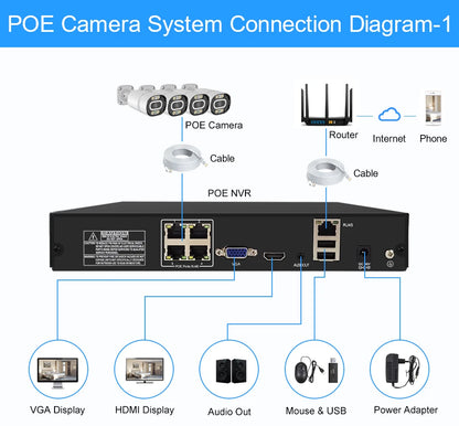 Smar 8MP POE IP Camera with AI Face Detection (Outdoor/Waterproof)