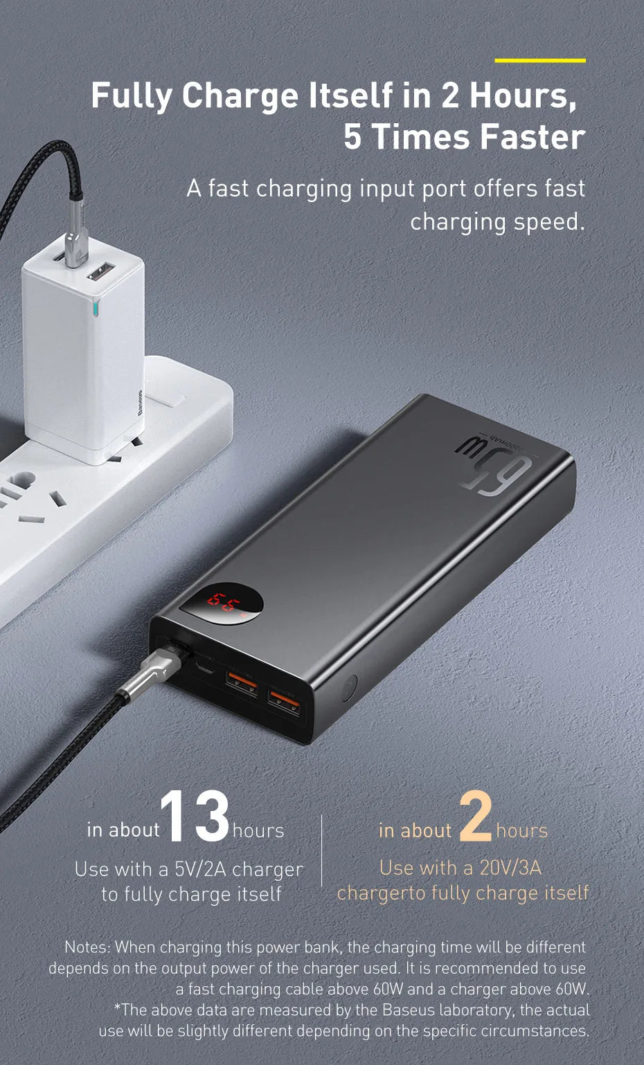 BASEUS 65W PD/QC 3.0 Power Bank | 20000mAh Portable External Laptop Charger