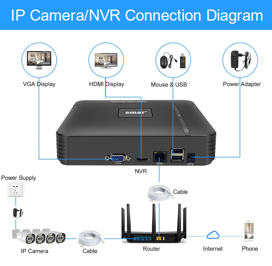 Smar 8MP POE IP Camera with AI Face Detection (Outdoor/Waterproof)