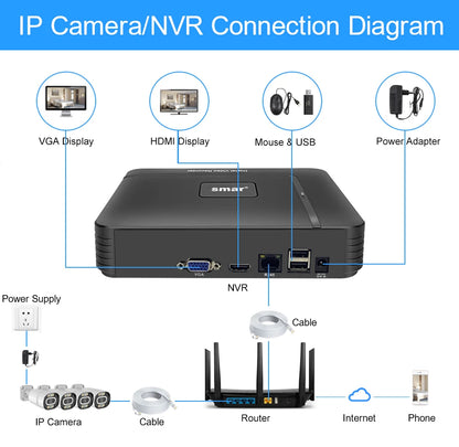 Smar 8MP POE IP Camera with AI Face Detection (Outdoor/Waterproof)