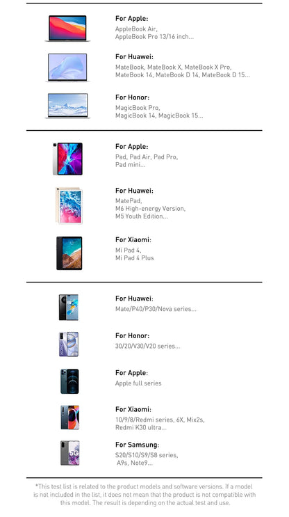 BASEUS 65W PD/QC 3.0 Power Bank | 20000mAh Portable External Laptop Charger