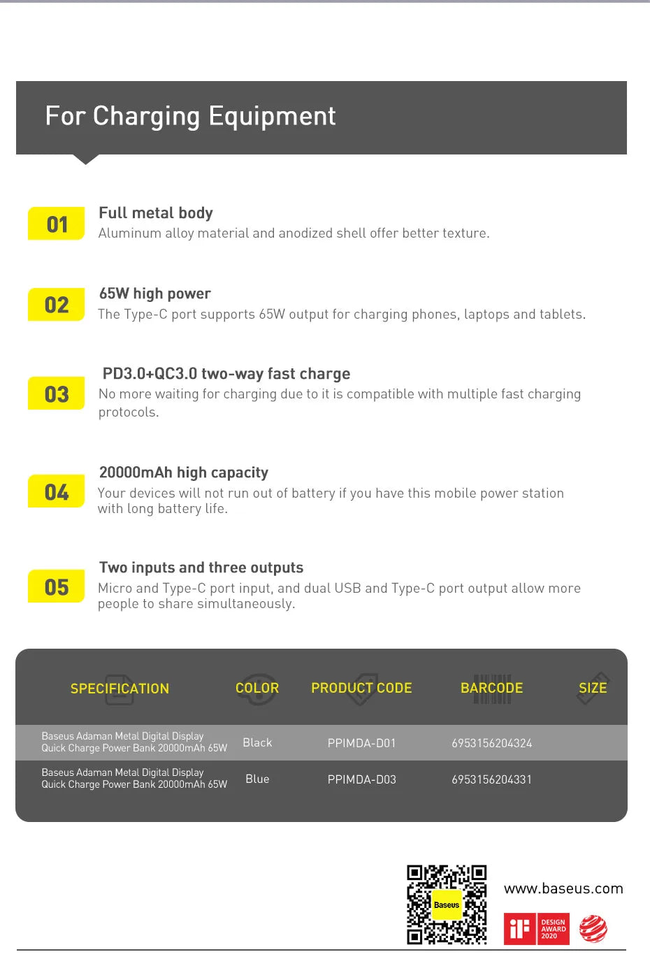 BASEUS 65W PD/QC 3.0 Power Bank | 20000mAh Portable External Laptop Charger