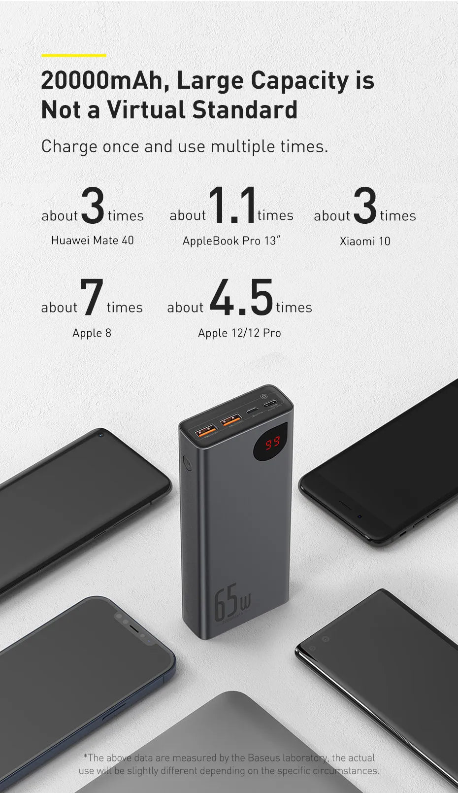 BASEUS 65W PD/QC 3.0 Power Bank | 20000mAh Portable External Laptop Charger