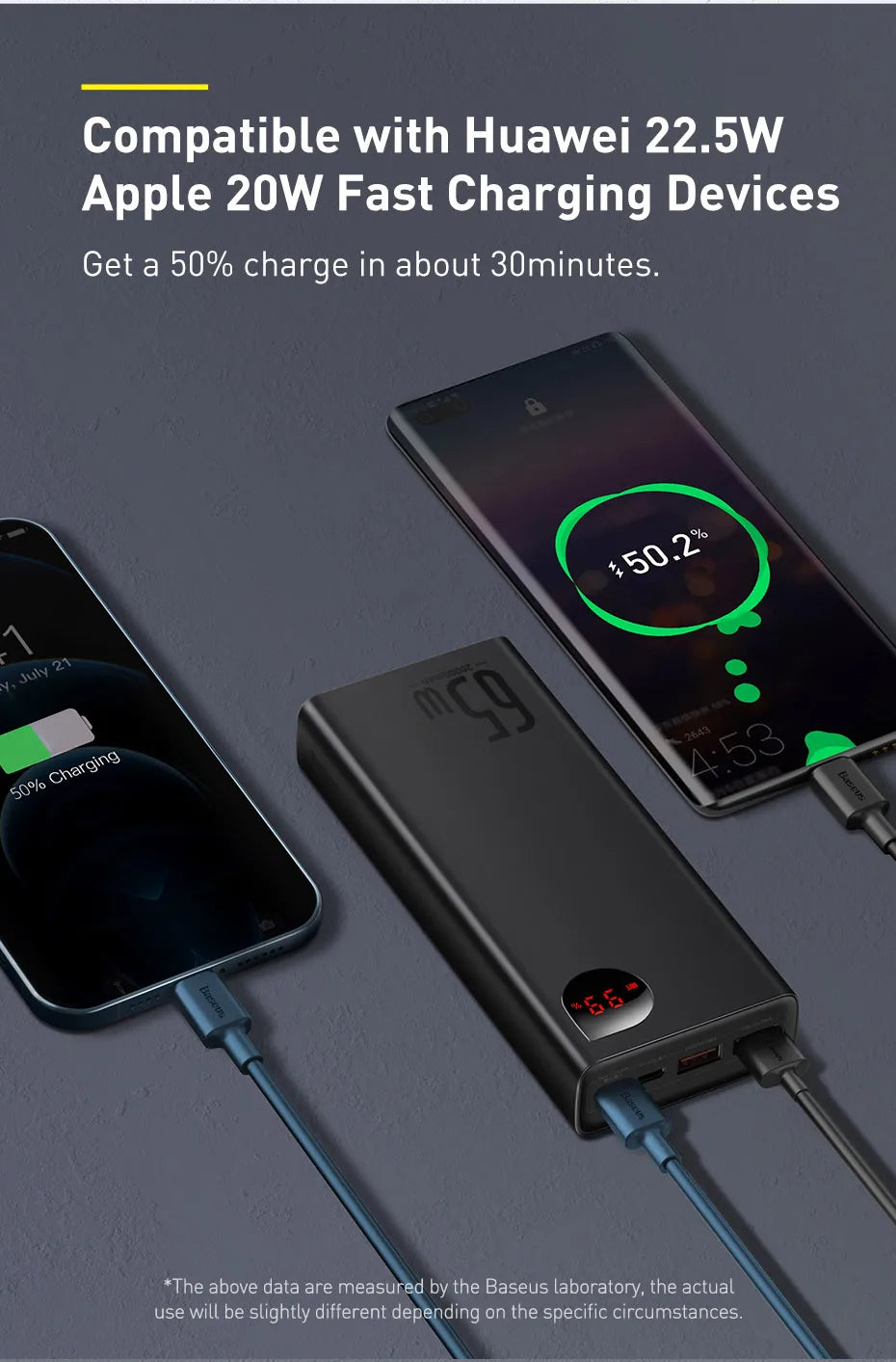 BASEUS 65W PD/QC 3.0 Power Bank | 20000mAh Portable External Laptop Charger