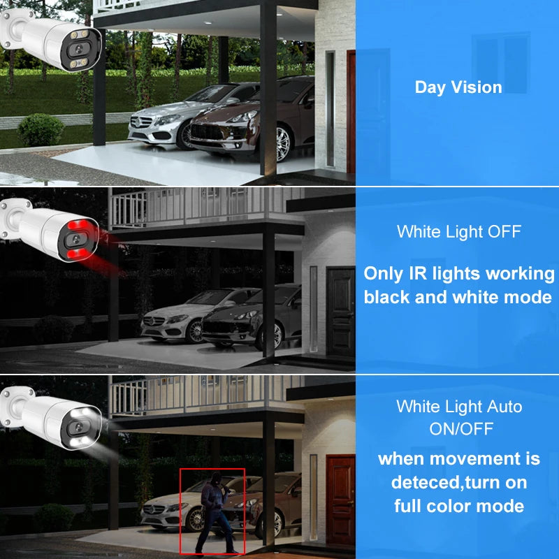 Smar 8MP POE IP Camera with AI Face Detection (Outdoor/Waterproof)