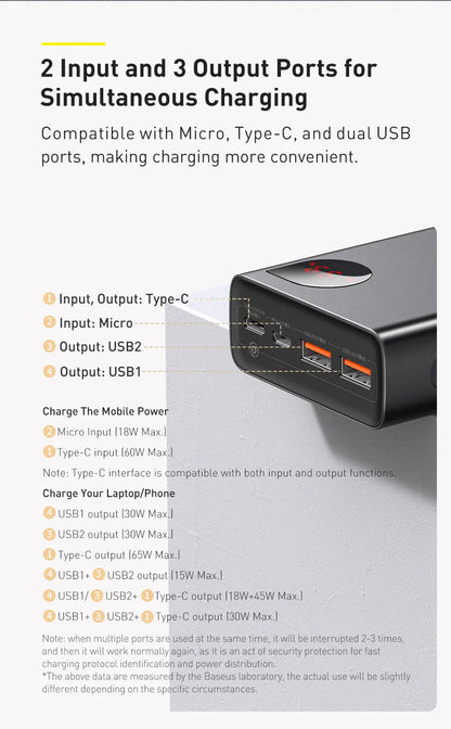 BASEUS 65W PD/QC 3.0 Power Bank | 20000mAh Portable External Laptop Charger