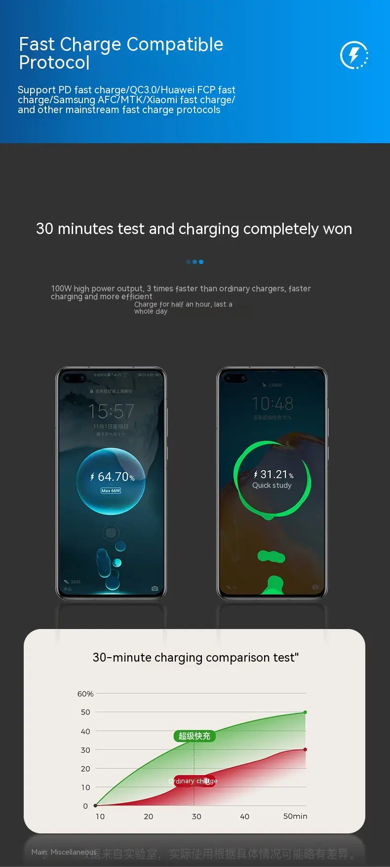 Quad Auto Fast Charger