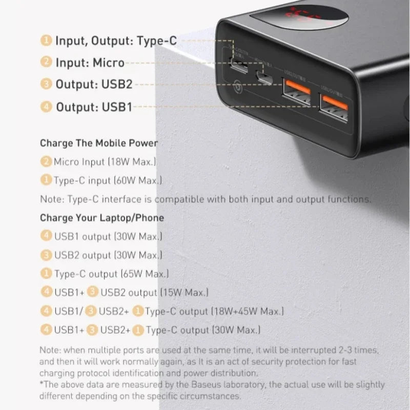 BASEUS 65W PD/QC 3.0 Power Bank | 20000mAh Portable External Laptop Charger
