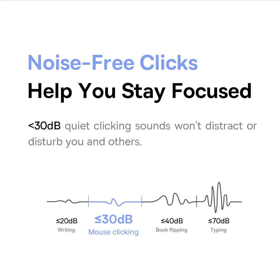 BASEUS Wireless Bluetooth 5.3 Mouse | Ergonomic, 7 Silent Buttons for PC/Laptop