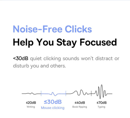 BASEUS Wireless Bluetooth 5.3 Mouse | Ergonomic, 7 Silent Buttons for PC/Laptop