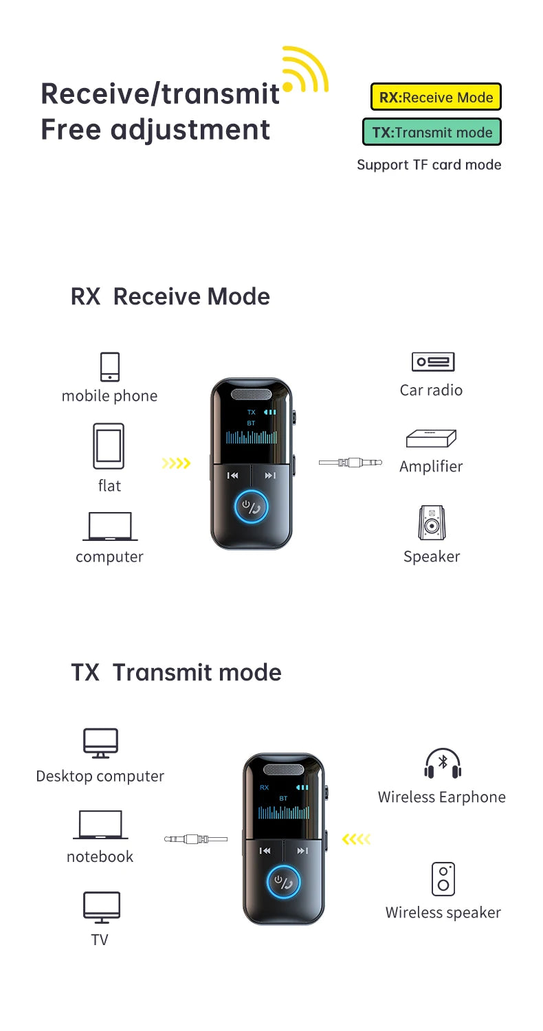 4-in-1 Bluetooth 5.4 Audio Transmitter & Receiver (3.5mm/TF)