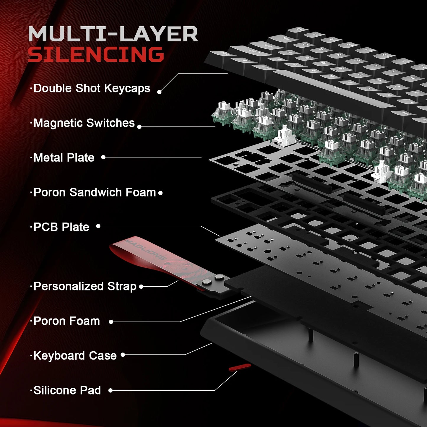 YUNZII x MADLIONS MAD68 HE Gaming Keyboard | 65% Magnetic, 8K Rapid Trigger