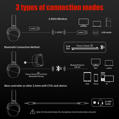 NUBWO G06 Dual Wireless Gaming Headset (7.1 Surround/Low Latency)