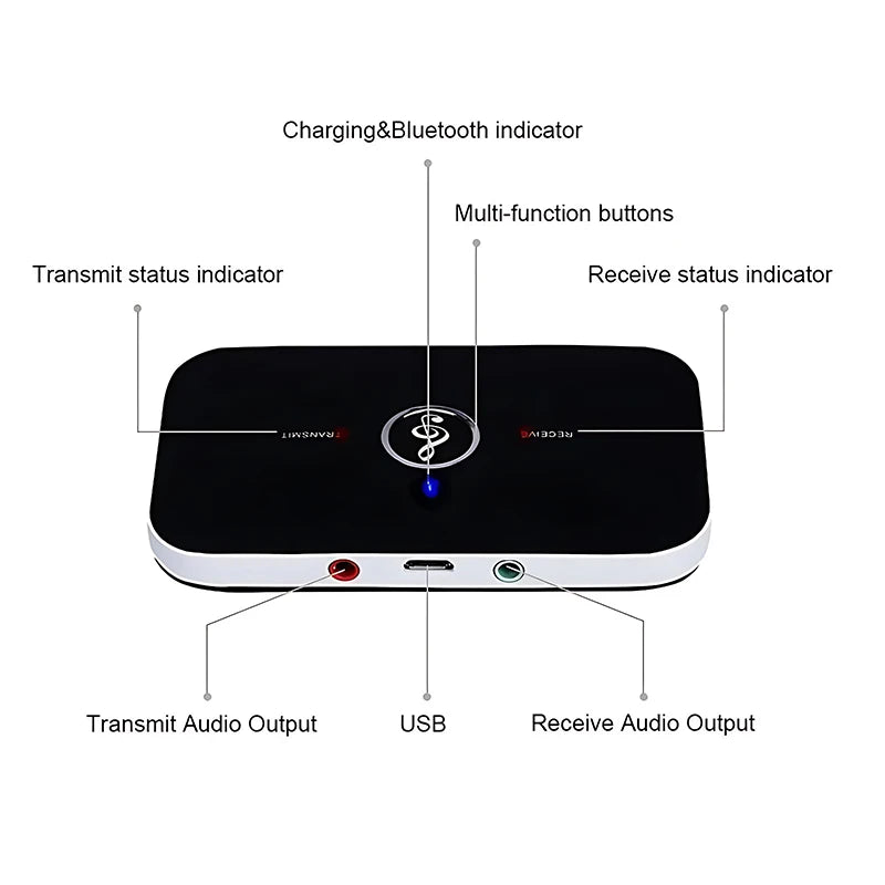 2-in-1 Bluetooth 5.3 Audio Transmitter Receiver (RCA/3.5mm AUX)
