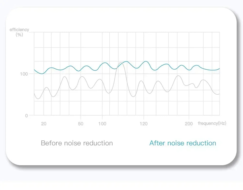E6S TWS Wireless Bluetooth Earbuds w/ Mic (Noise Cancelling)