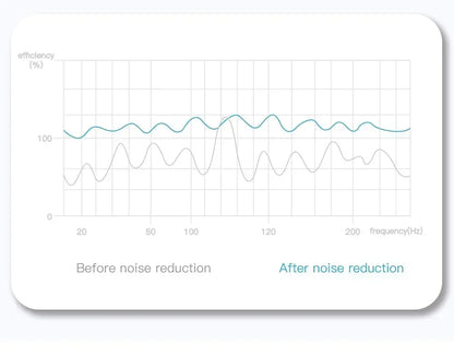 E6S TWS Wireless Bluetooth Earbuds w/ Mic (Noise Cancelling)