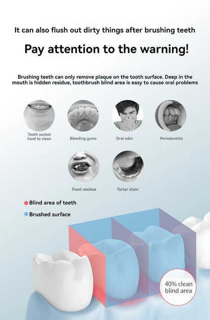 Portable High-Pressure Manual Oral Irrigator (Water Flosser)