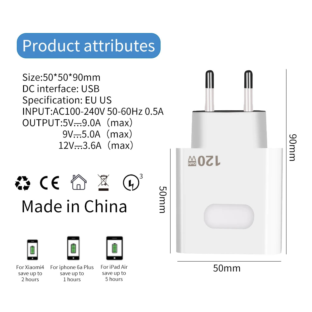 120W GaN USB Fast Charger | Quick Charge 3.0 Type C Adapter for Mobile Phones