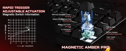 YUNZII x MADLIONS MAD68 HE Gaming Keyboard | 65% Magnetic, 8K Rapid Trigger