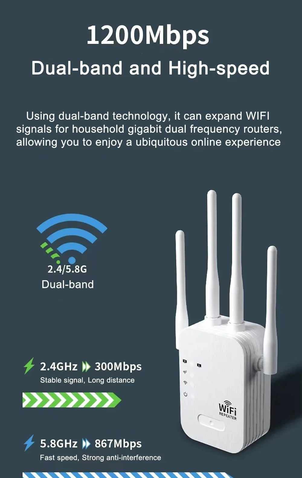 1200Mbps Dual Band WiFi Repeater | 2.4G/5Ghz Extender and Signal Booster