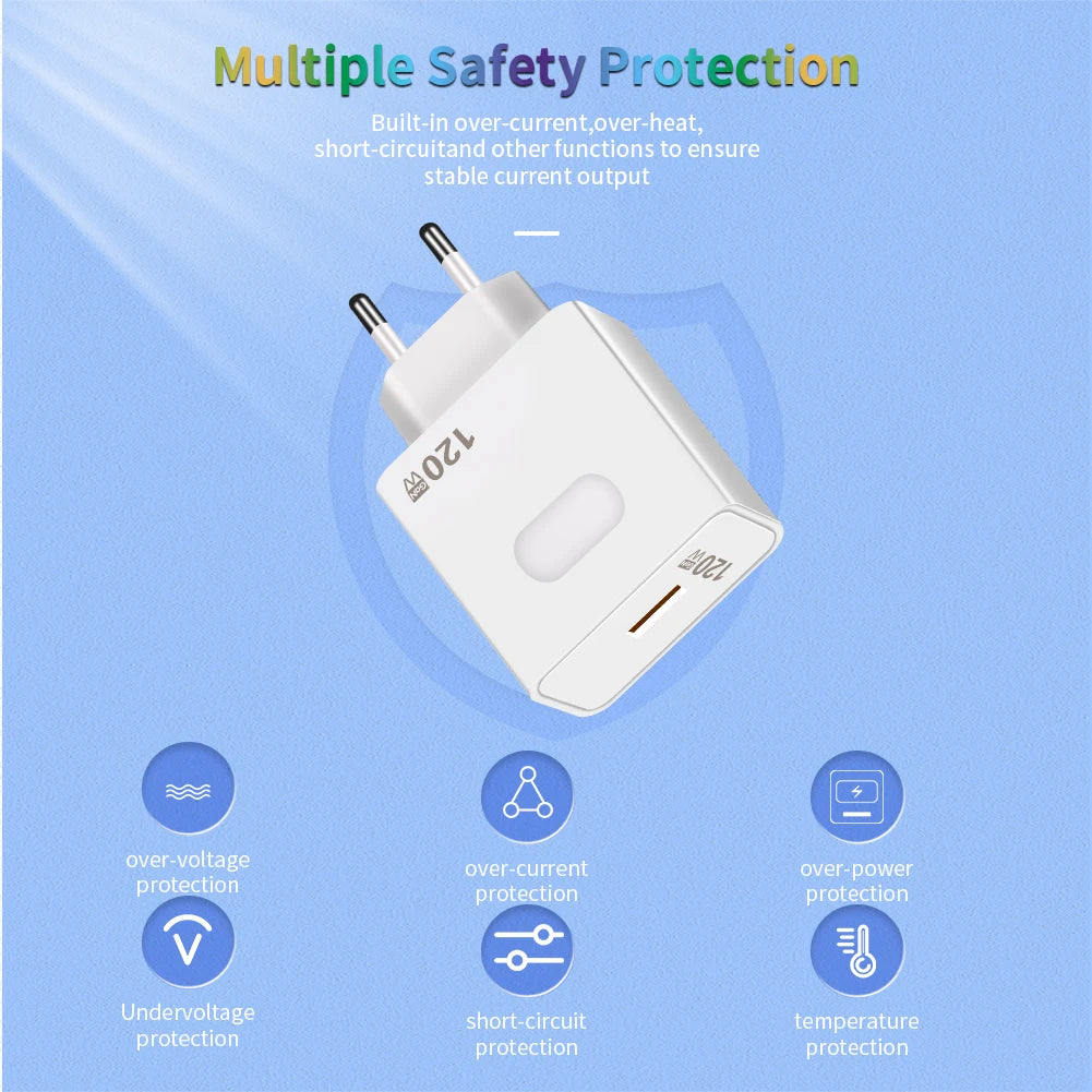 120W GaN USB Fast Charger | Quick Charge 3.0 Type C Adapter for Mobile Phones