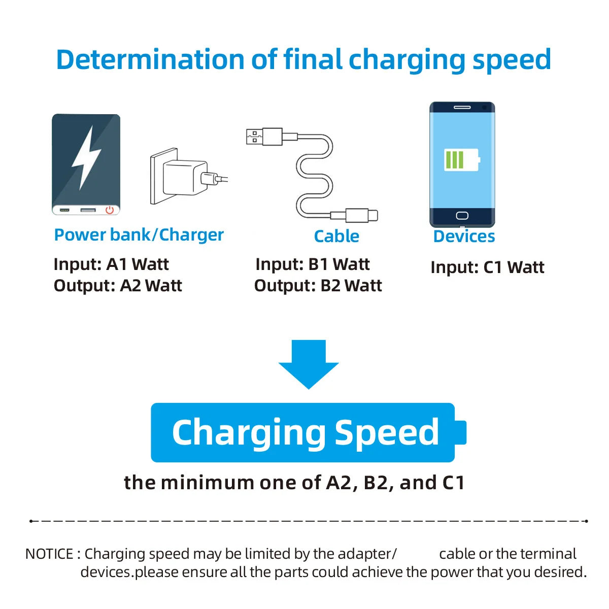 120W Super Fast Charging Cable w/ LCD Watt Display (for iPhone/USB-C)