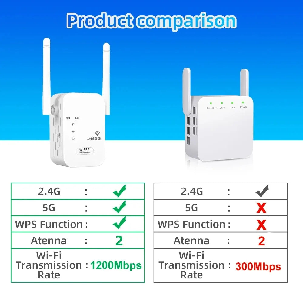 1200Mbps Dual Band WiFi Repeater | 2.4G/5Ghz Extender and Signal Booster