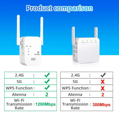 1200Mbps Dual Band WiFi Repeater | 2.4G/5Ghz Extender and Signal Booster