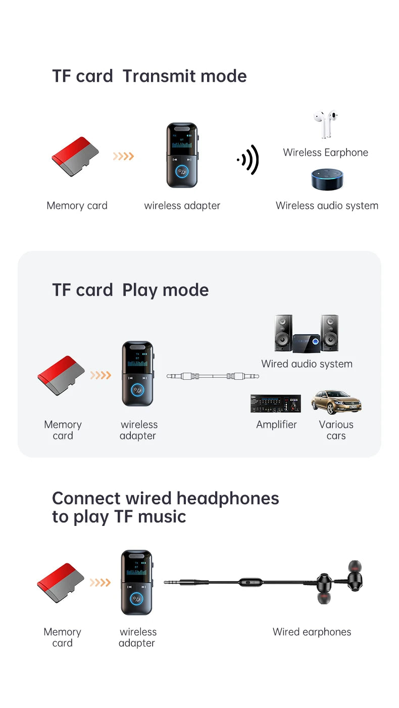 4-in-1 Bluetooth 5.4 Audio Transmitter & Receiver (3.5mm/TF)