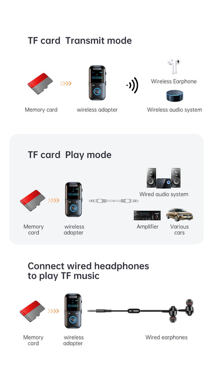 4-in-1 Bluetooth 5.4 Audio Transmitter & Receiver (3.5mm/TF)