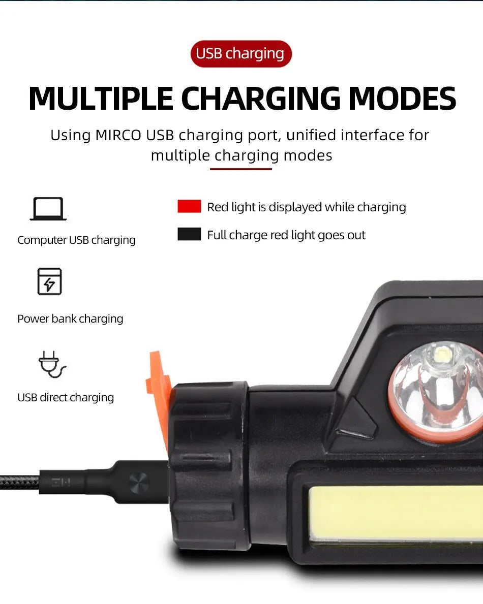 Rechargeable COB LED Headlamp w/ Magnetic Base (Waterproof, USB)