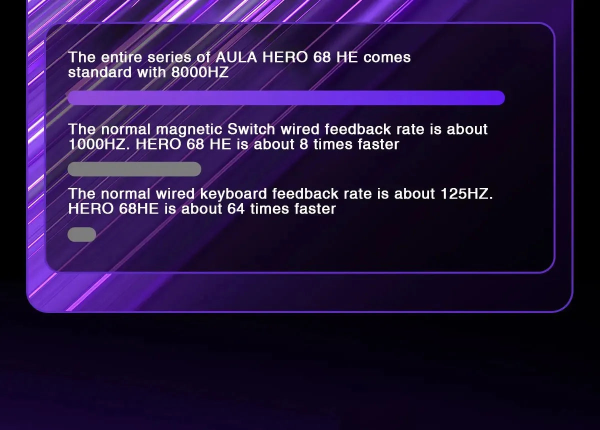 AULA HERO 68HE Customizable Mechanical Keyboard | RGB Backlit, Magnetic Switches