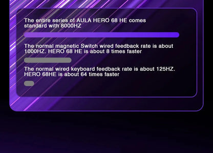 AULA HERO 68HE Customizable Mechanical Keyboard | RGB Backlit, Magnetic Switches