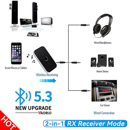 2-in-1 Bluetooth 5.3 Audio Transmitter Receiver (RCA/3.5mm AUX)
