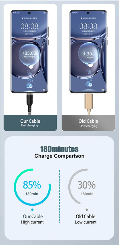 USB Type C 6A Fast Charging Cable (Multi-Length, Super-Charge)