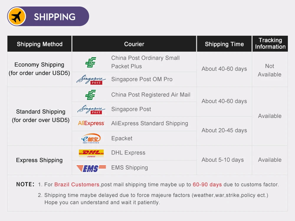 3-in-1 USB Hub Splitter | 3 Port USB 2.0/3.0 Adapter Extender for PC/Car