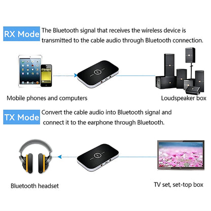 2-in-1 Bluetooth 5.3 Audio Transmitter Receiver (RCA/3.5mm AUX)