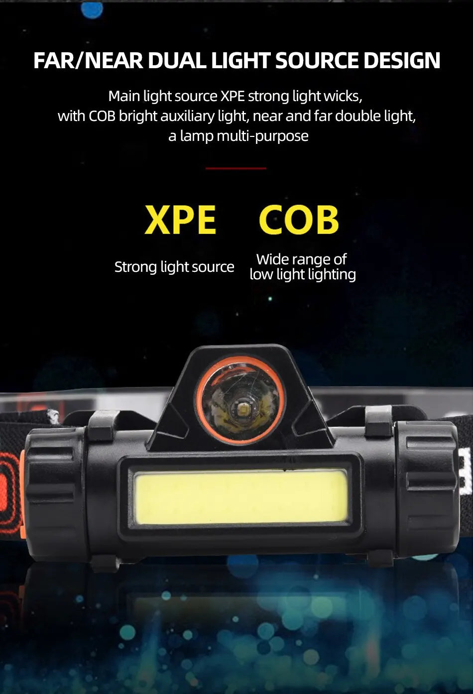 Rechargeable COB LED Headlamp w/ Magnetic Base (Waterproof, USB)